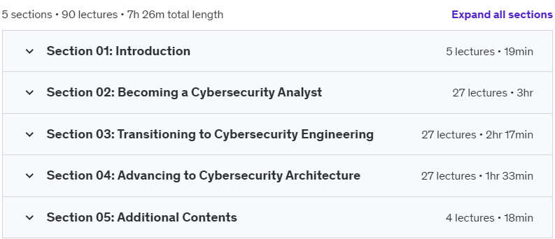 Course topics · Cybersecurity Career Switch: Fast Track to Success – Part 01 2024-8