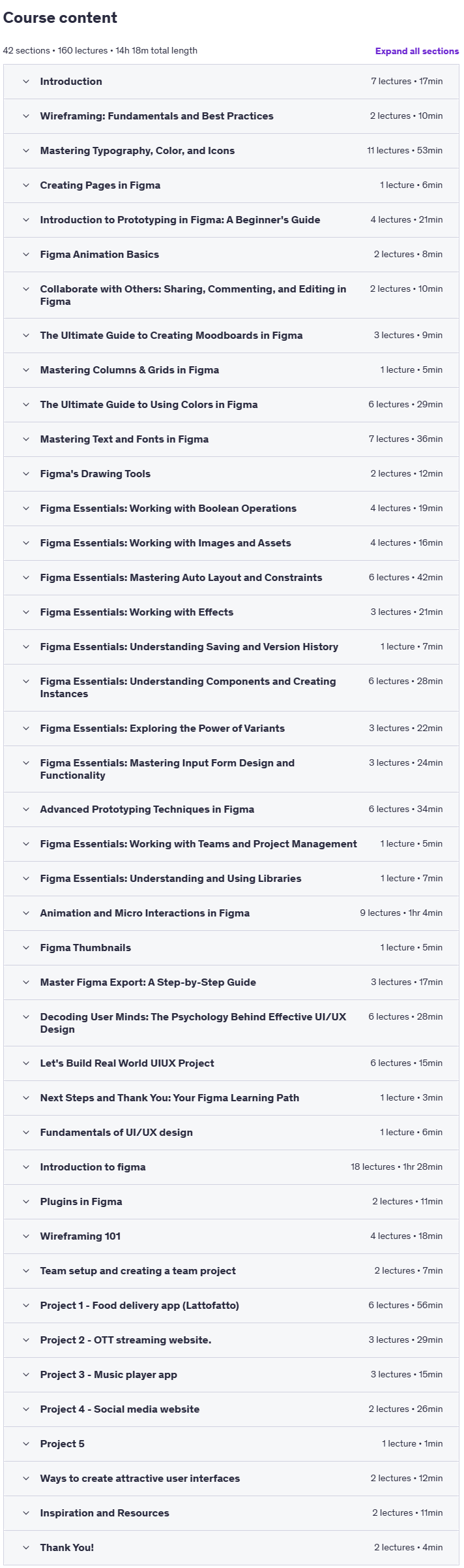 Course topics · UI/UX Design With Figma : 5+ Real World Projects 2022-3