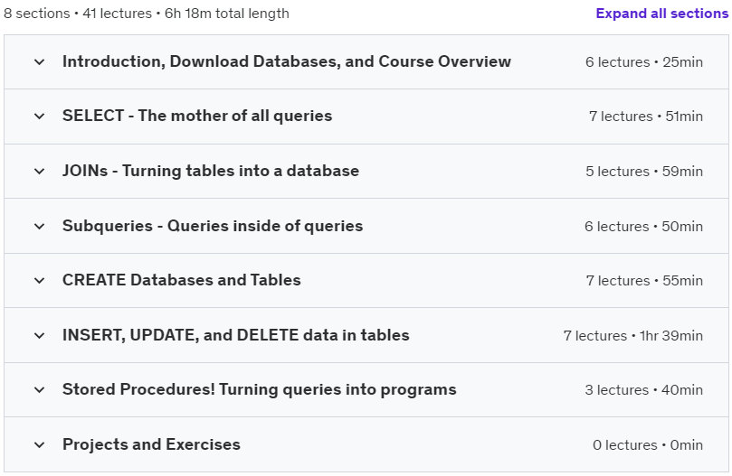 Course topics · Udemy — Project Based SQL Course: Code like a SQL Programmer 2022-3