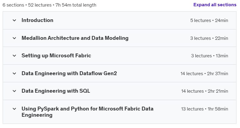 Course topics · Udemy — Microsoft Fabric Data Engineering Mastery: A Complete Guide 2024-8