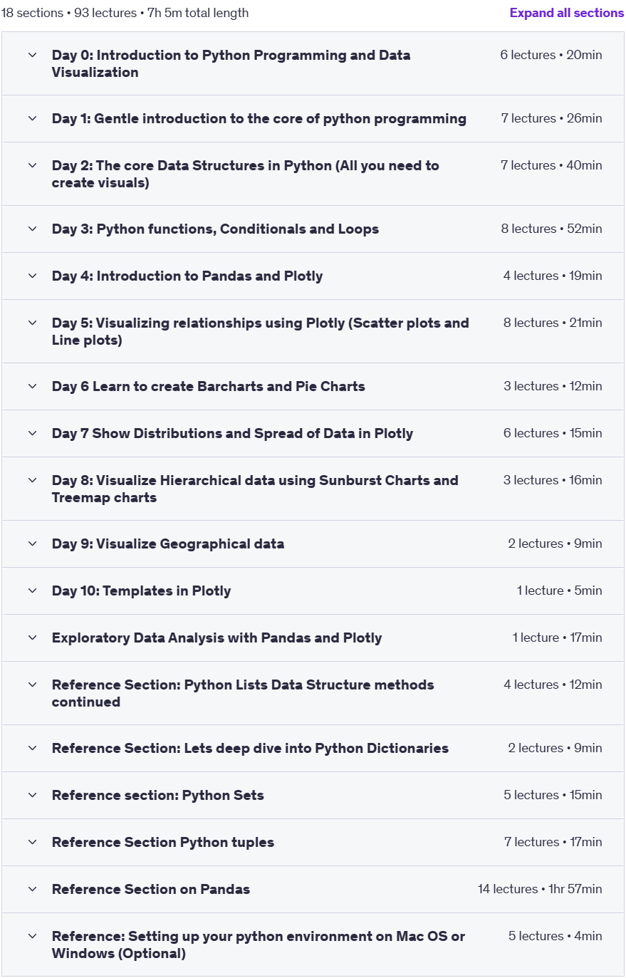 Course topics · Learn Python for Data Analysis & Visualize Data with Plotly 2025-2
