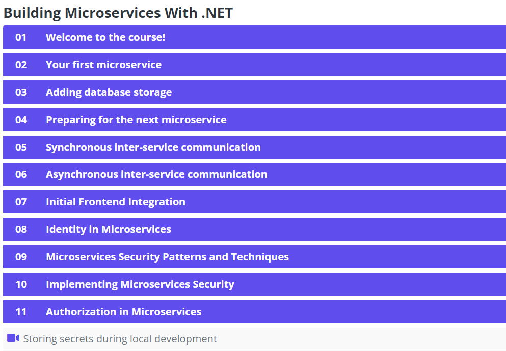 Course topics · Dotnet Microservices – Building Microservices With .NET 2024-1