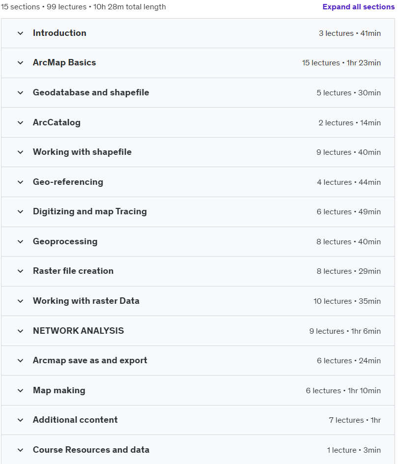 Course topics · Mastering ArcGIS Desktop 2024-5
