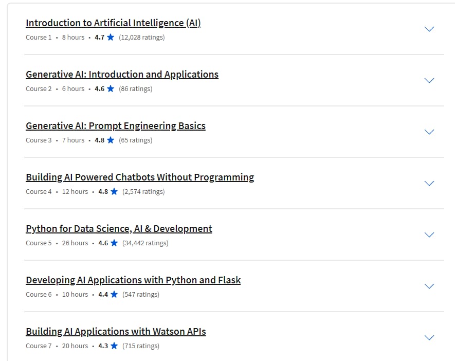 Course topics · IBM Applied AI Professional Certificate 2024-1