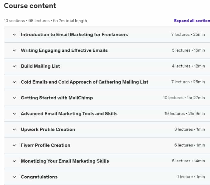 Course topics · Email Marketing For Everybody: Make Money Writing Emails 2024-2