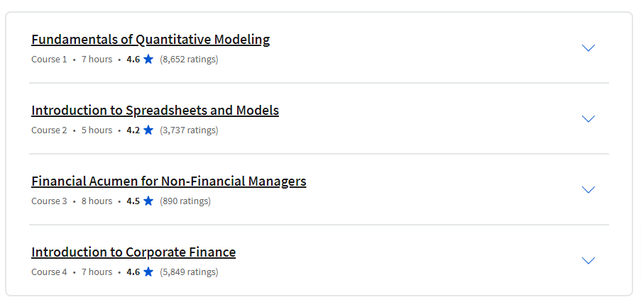 Course topics · Coursera — Finance & Quantitative Modeling for Analysts Specialization 2023-12