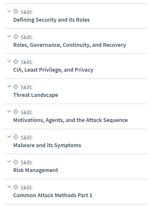 Course topics · CBTNuggets — ITCA – Cybersecurity Fundamentals Online Training 2024-6