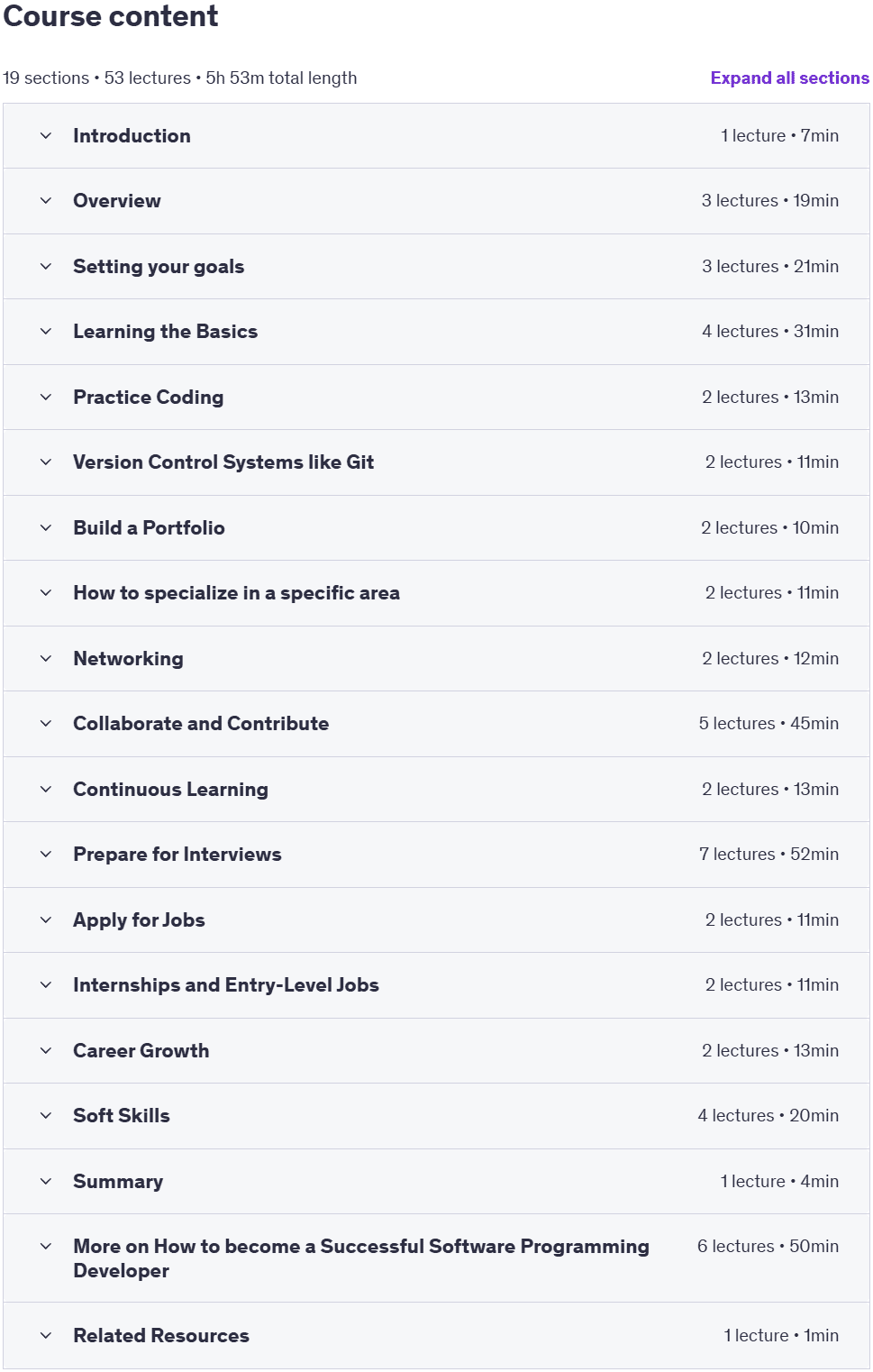 Course topics · Become a Successful Software Programming Developer/ Engineer 2025-7