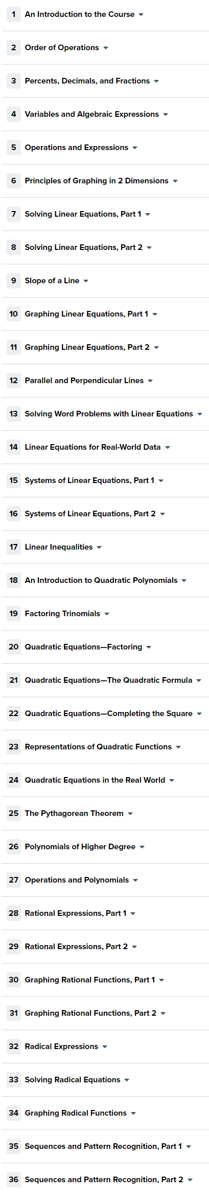 Course topics · Algebra I 2022-9