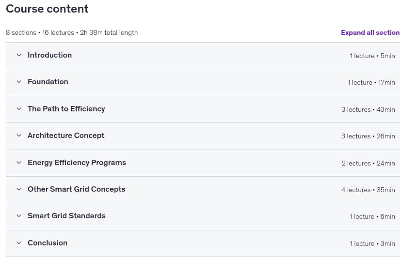 Course topics · Electrical Power Grid Modernization: Smart Grid Concepts 2025-11