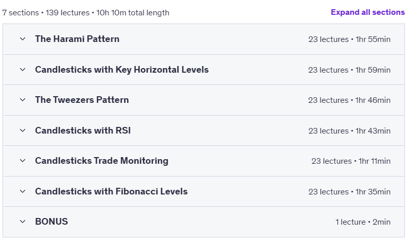 Course topics · Udemy — Level 3 – Japanese Candlesticks Trading Mastery Program 2021-7