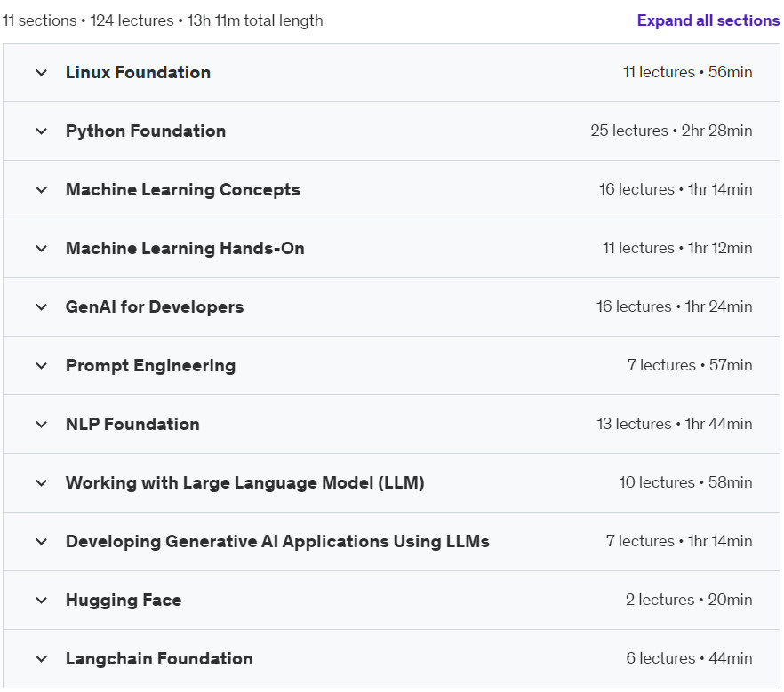 Course topics · Udemy — Generative AI for Developer 2024-6