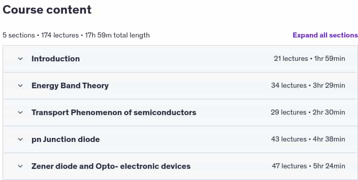 Course topics · Udemy — Undergraduate course on semiconductor device physics-I 2021-10