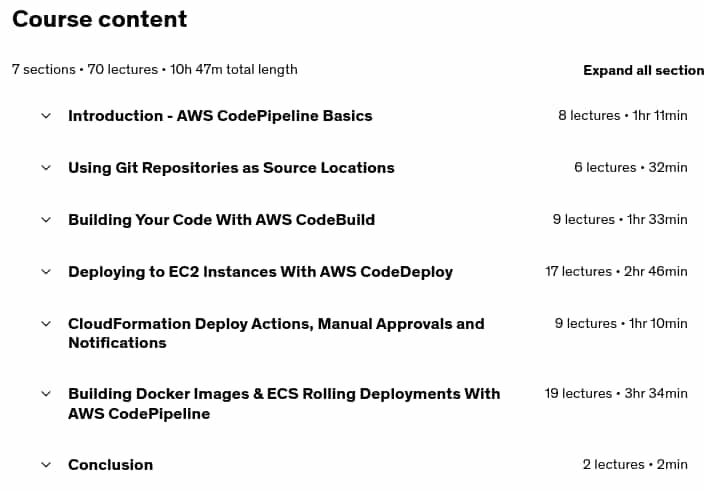 Course topics · Udemy — AWS CodePipeline Step by Step 2025-7