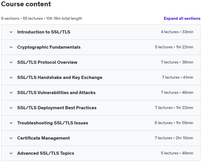 Course topics · Udemy — The Complete Course of SSL and TLS 2024-9