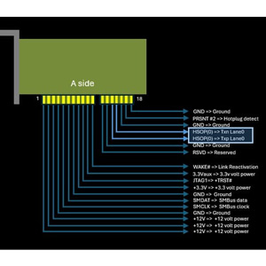 Udemy — PCIe Gen 6.0 Protocol : Basics to Advanced (VLSI) 2024-12