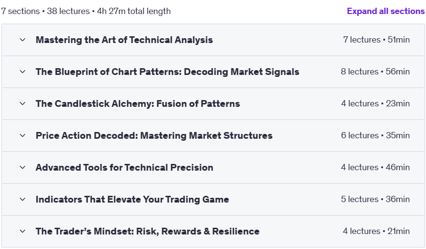 Course topics · Udemy — Bitcoin & Crypto Trading: Master Financial Analysis 2024-11
