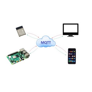 Udemy — IoT in practice: MQTT 2022-5