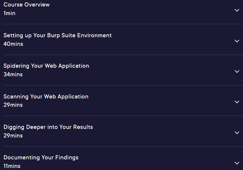 Course topics · Pluralsight — Web Application Penetration Testing with Burp Suite 2024-10