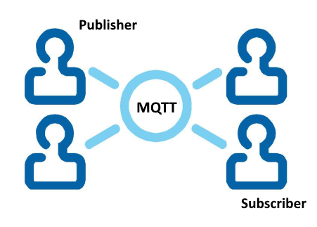 Pictures · TMS MQTT 1.0.9.0 XE3-XE10.2