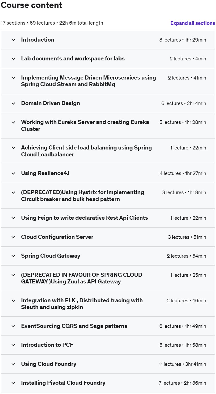Course topics · Udemy — Spring MicroServices using DDD and deploy to cloud foundry 2021-6