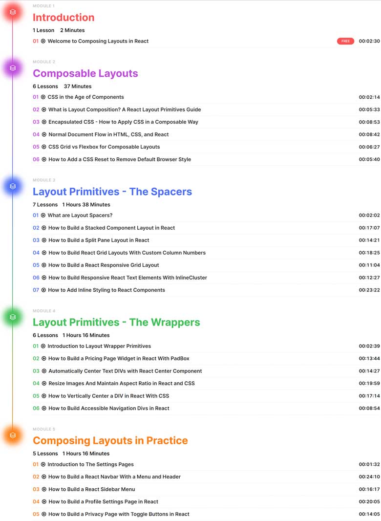 Course topics · newline – Composing Layouts in React 2022-3