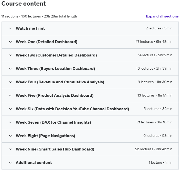 Course topics · Udemy — Power BI for Professionals: Master Data Storytelling 2024-12