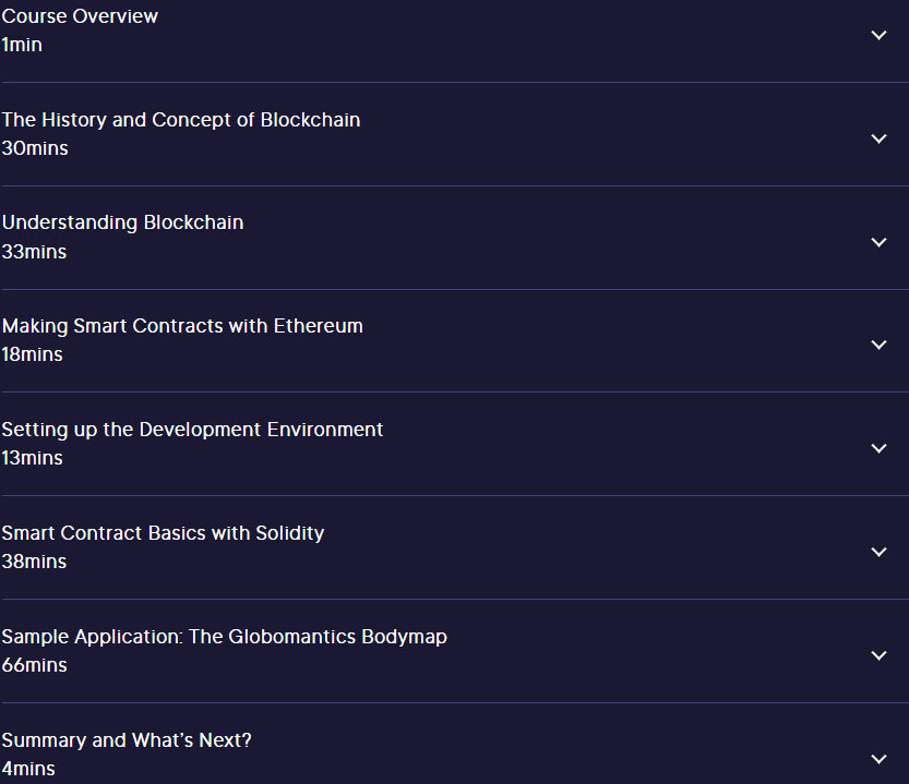 Course topics · Pluralsight — Blockchain Fundamentals 2023-6