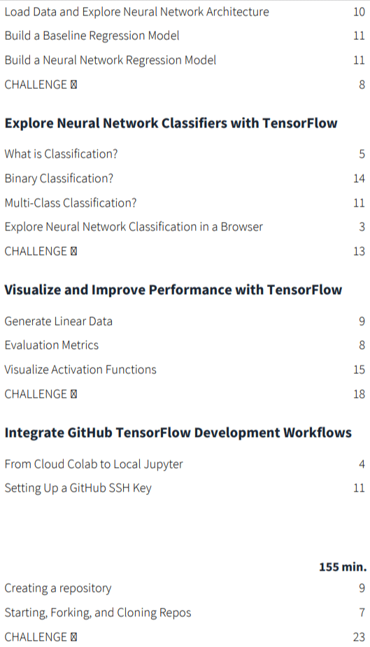 कोर्स के विषय · CBTNuggets - पेशेवर TensorFlow डेवलपर 2025-6