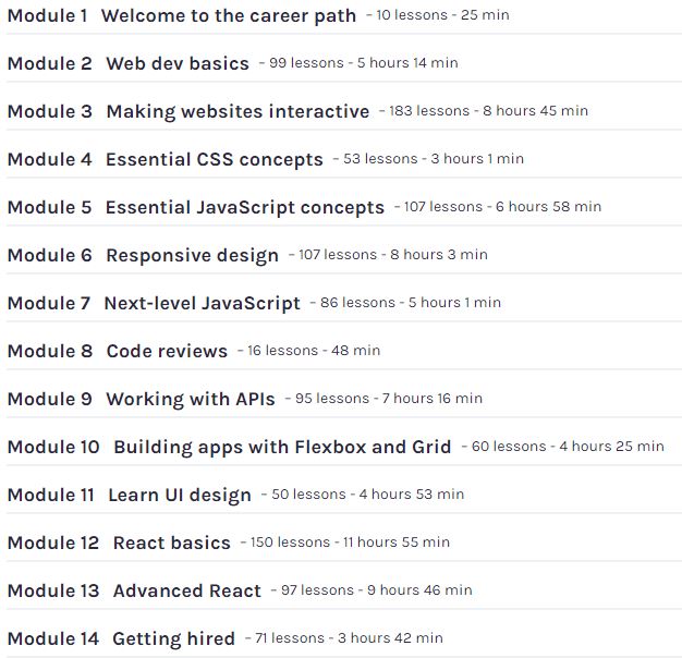 Course topics · Scrimba – The Frontend Developer Career Path 2021-11