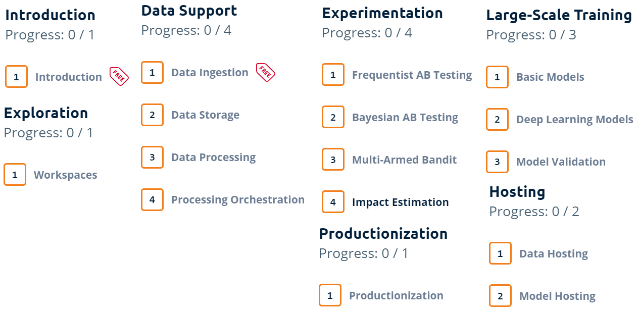 Course topics · Large-Scale Machine Learning 2022-3