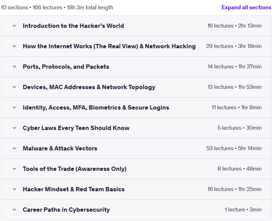 Course topics · Udemy — The Black Terminal: Hacking Basics to Real-World Scenarios 2025-7