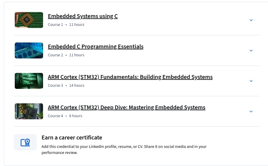 Temas del curso · Desarrollo de software integrado con especialización C 2026-6