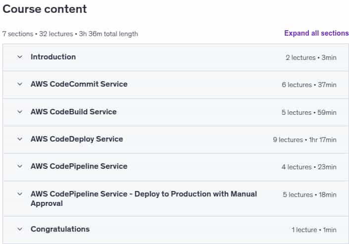 Course topics · AWS CodeCommit CodeBuild CodeDeploy CodePipeline | Hands On 2024-12