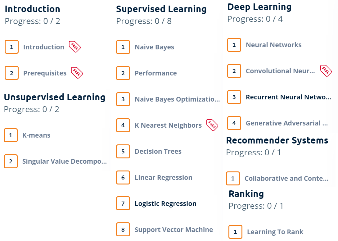 Course topics · Machine Learning Crash Course 2022-3