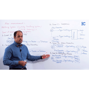 INSTART – Instrumentation Course – Ch. 4 – Flow – P 3 2023-03