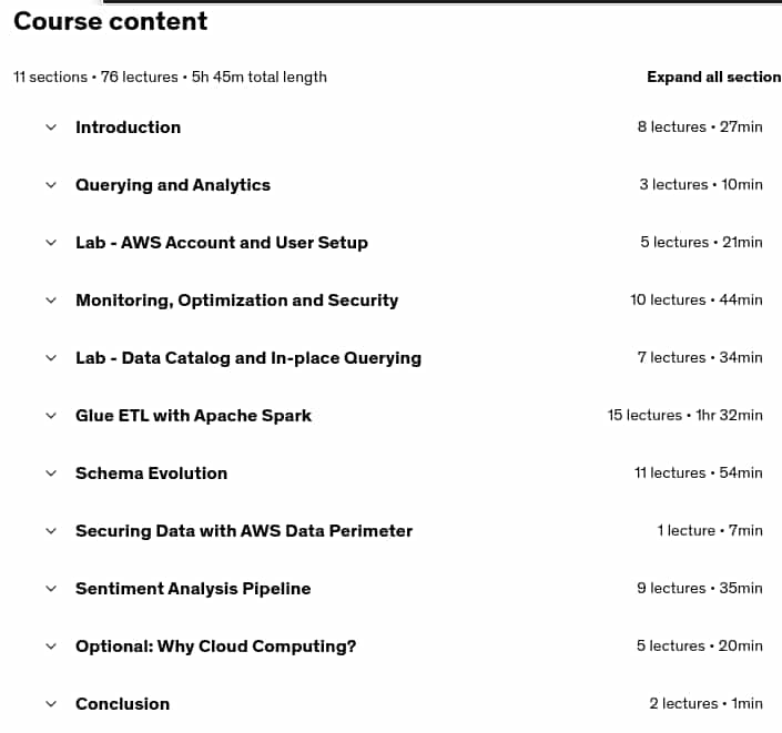 Course topics · Udemy — Data Lake in AWS – Easiest Way to Learn [2025] 2025-4