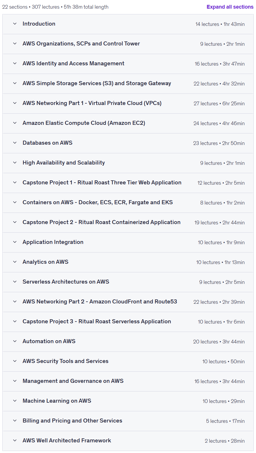 کورس کے موضوعات · AWS حل آرکیٹیکٹ SAA-C03 – Hands-On پروجیکٹ 2025-12