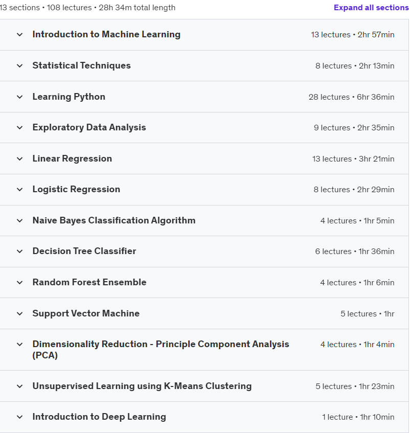 Course topics · Udemy — Mastering Machine Learning Algorithms using Python 2024-4