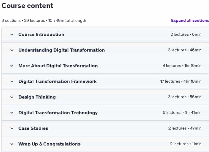 Course topics · Udemy — Digital Transformation – Masterclass 2025-2