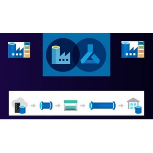 Complete Azure data factory with projects and scenario 2024-8