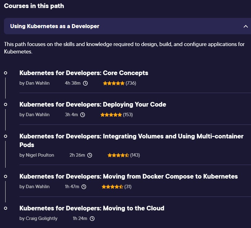 Course topics · Pluralsight — Using Kubernetes as a Developer 2023-3