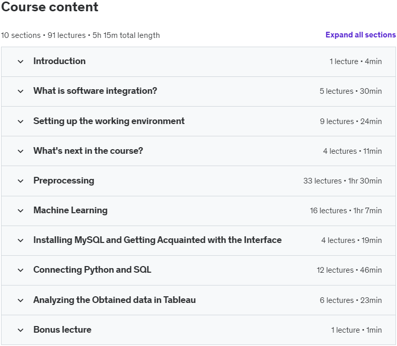 Course topics · Python + SQL + Tableau: Integrating Python, SQL, and Tableau 2022-12