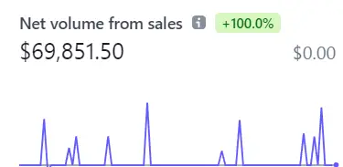 GUMROAD - LinkedIn Mastery – A Proven Framework to Make $20K/Month With LinkedIn