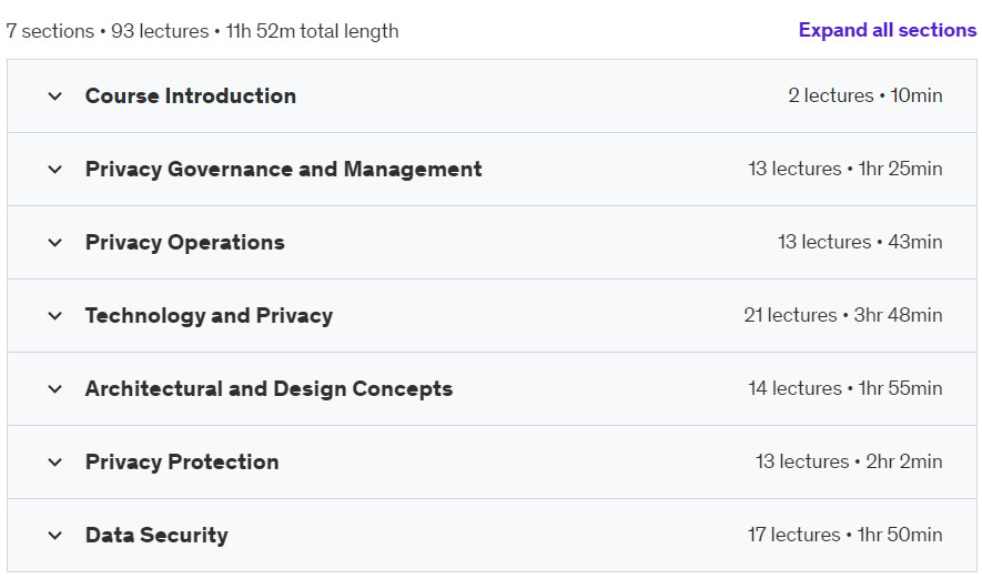 Course topics · Udemy — The Ultimate Data Privacy Solutions Engineer CDPSE Training 2024-7