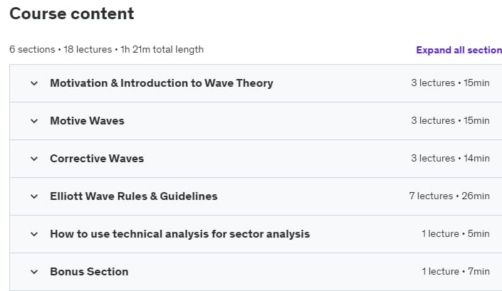 Course topics · Udemy — Technical Analysis Elliott Wave Theory for Financial Trading 2022-3