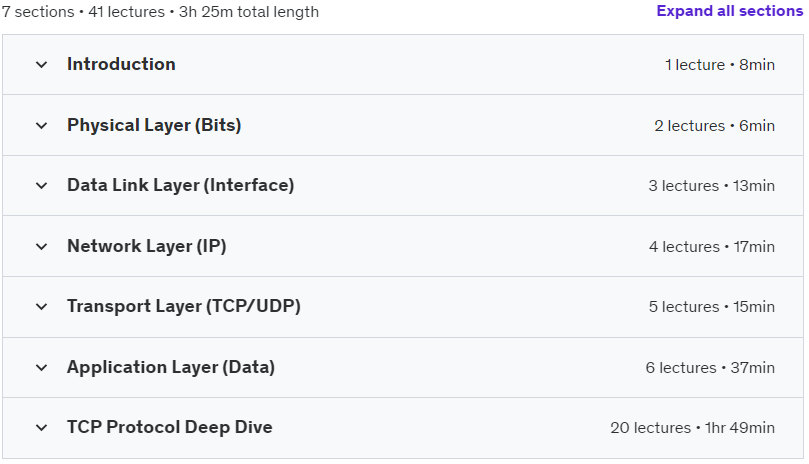 Course topics · Udemy — TCP/IP Networking Deep Dive 2023-12
