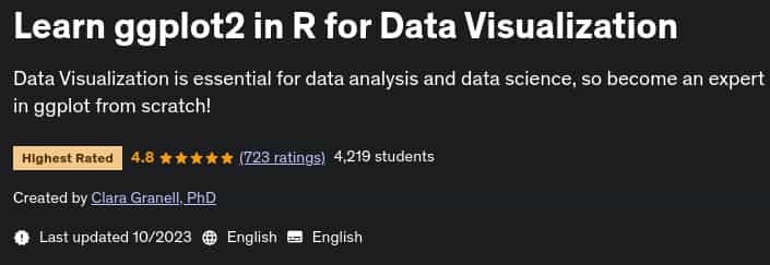 Pictures · Udemy — Learn ggplot2 in R for Data Visualization 2023-10