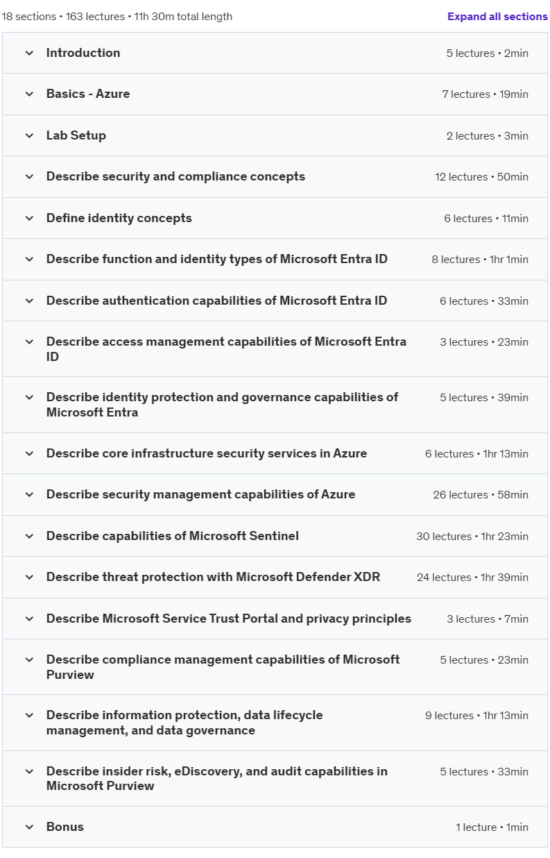 Course topics · SC-900: Microsoft Security, Compliance and Identity 2024-11