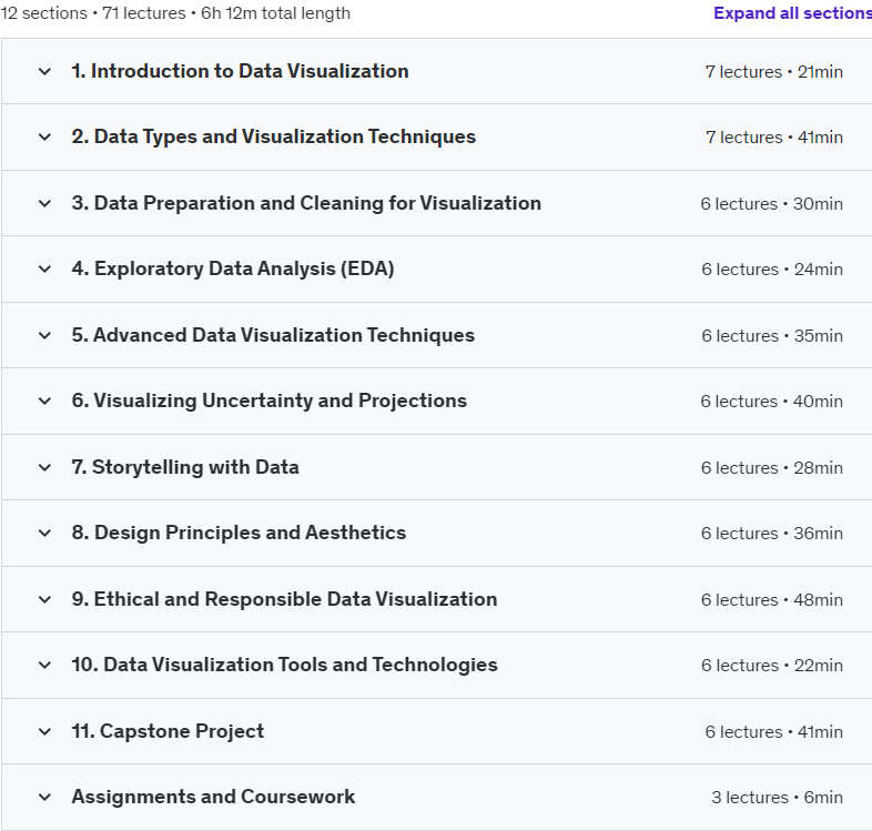 Course topics · Udemy — Certification in Data Visualization and Storytelling 2024-7
